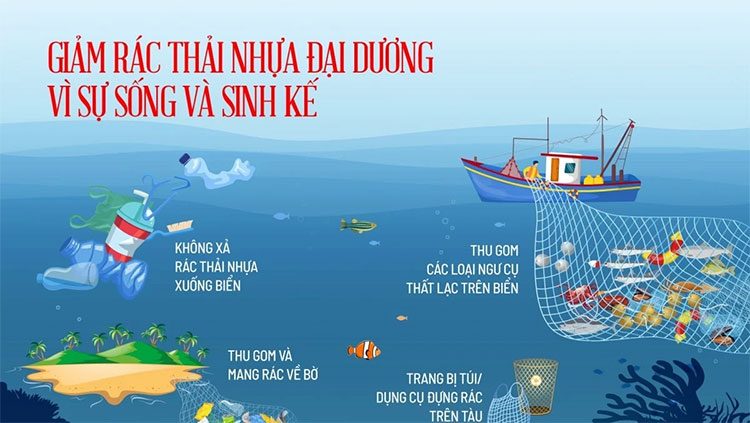 Cùng chung tay bảo vệ biển đảo – vì một đại dương bền vững